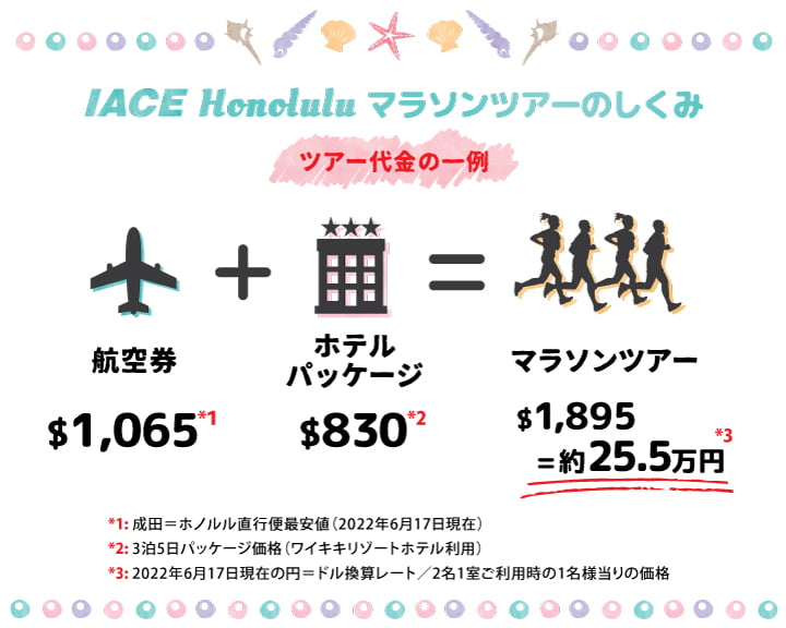 マラソンツアーのしくみ