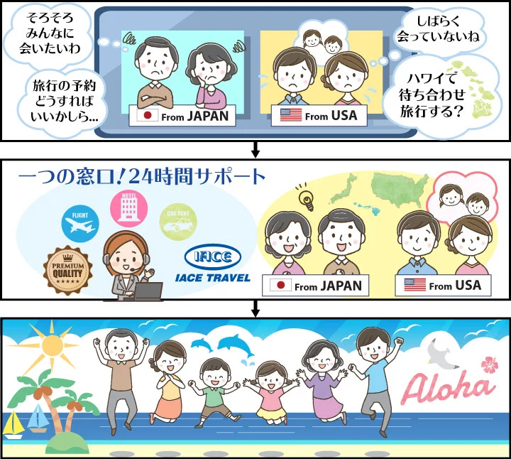 10日間隔離なしでハワイをたのしもう!
