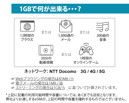 eSIMについて