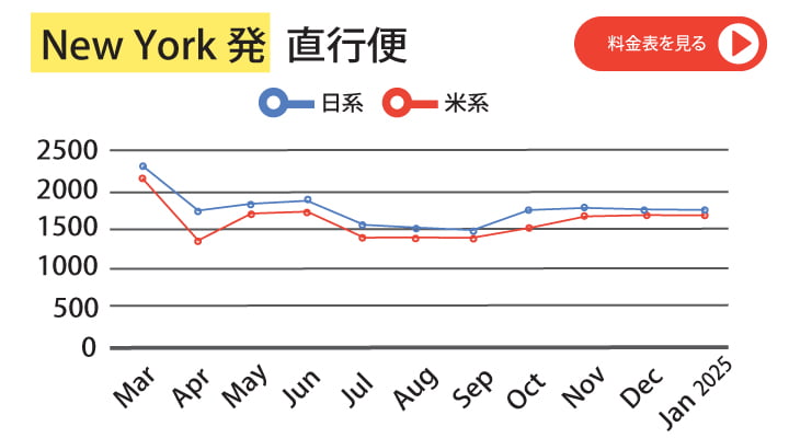 New York 発