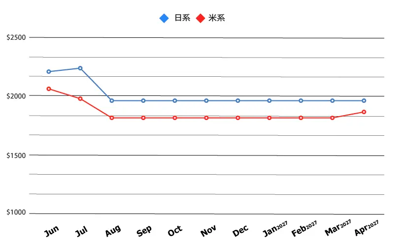 20260504_Airfare-chart_NYC