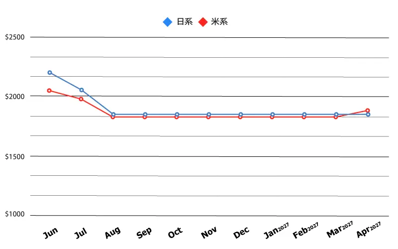 20260504_Airfare-chart_CHI
