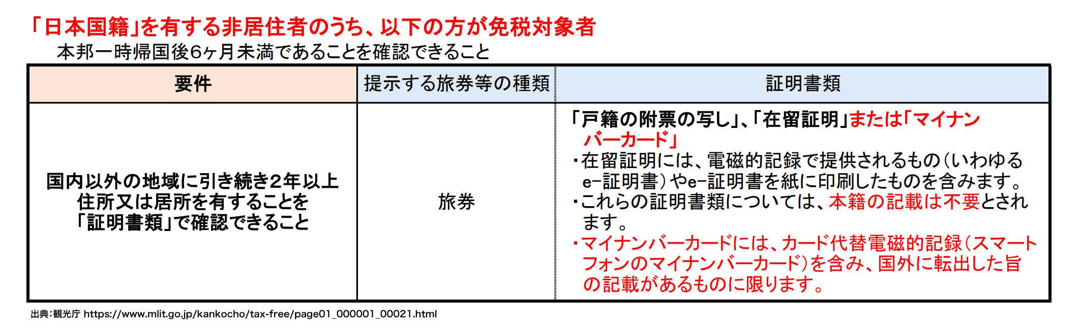 日本国籍者の条件